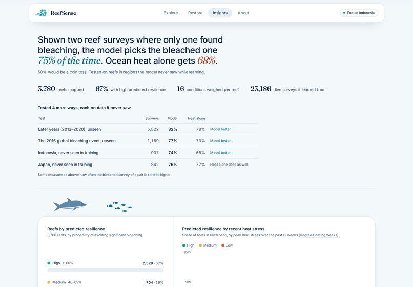 ReefSense – screenshot 2