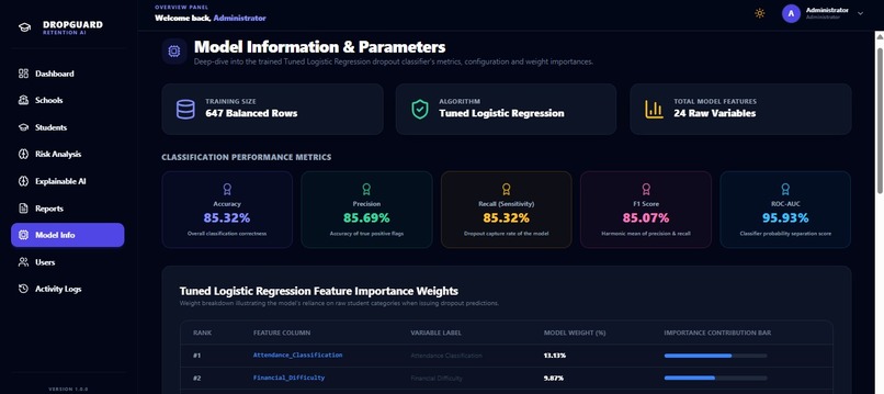 DropGuard – AI-Powered Student Dropout Prediction System – screenshot 3