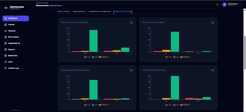 DropGuard – AI-Powered Student Dropout Prediction System – screenshot 5