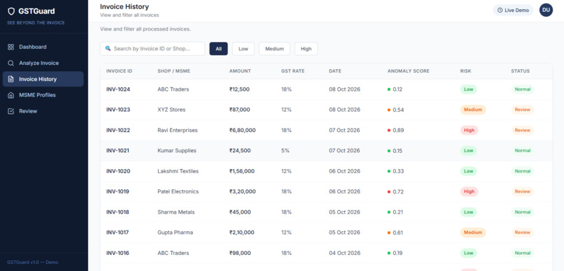 ML Based Anomaly Detection for GST for MSME  – screenshot 7