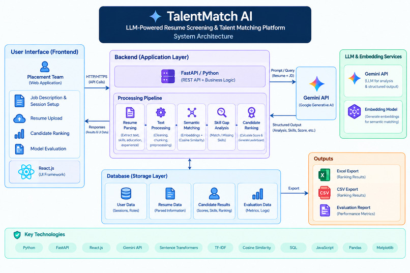 TalentMatch AI: LLM-Powered Resume Screening – screenshot 7