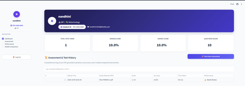 COGNIAGENT: AI-Powered Adaptive Assessment Learning System – screenshot 3