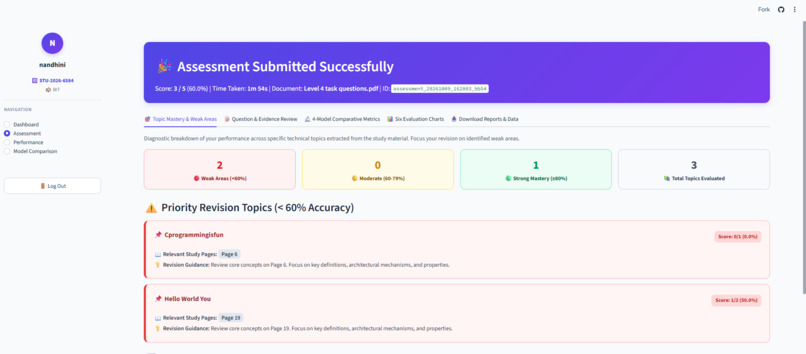 COGNIAGENT: AI-Powered Adaptive Assessment Learning System – screenshot 6