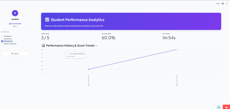 COGNIAGENT: AI-Powered Adaptive Assessment Learning System – screenshot 7