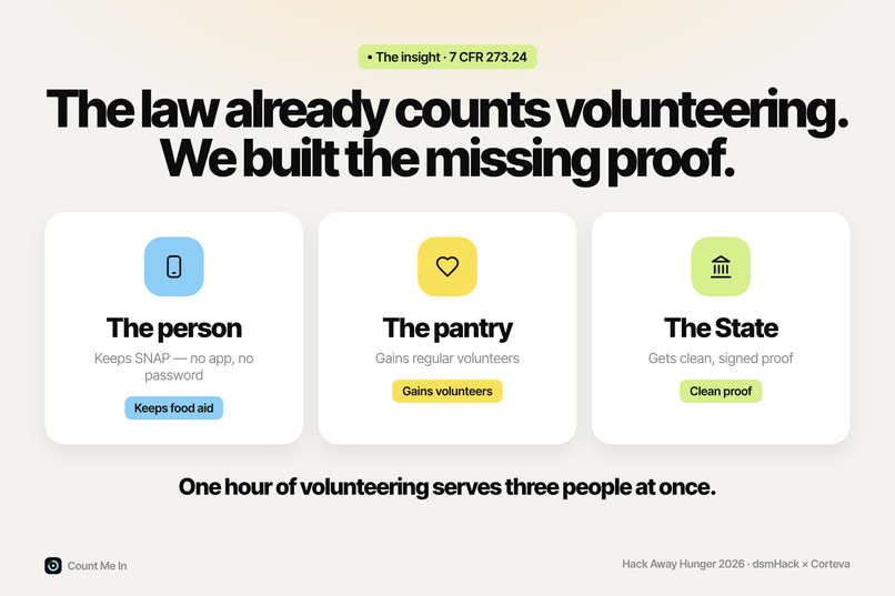 Count Me In – screenshot 5