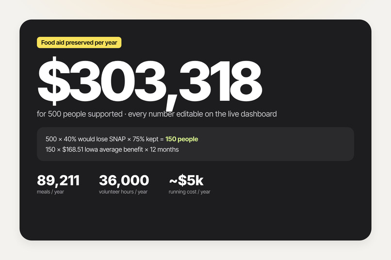 Count Me In – screenshot 12