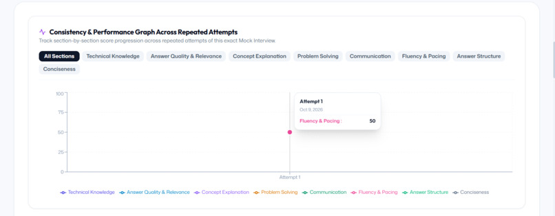 CandidateIQ – screenshot 5