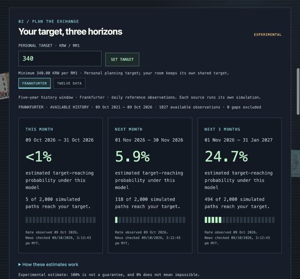 Won(da) Won – screenshot 3