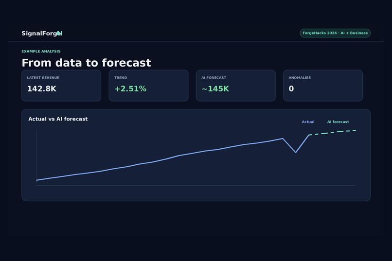 SignalForge AI – screenshot 1