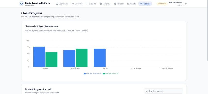 DIGITAL LEARNING PLATFORM FOR RURAL STUDENTS – screenshot 5