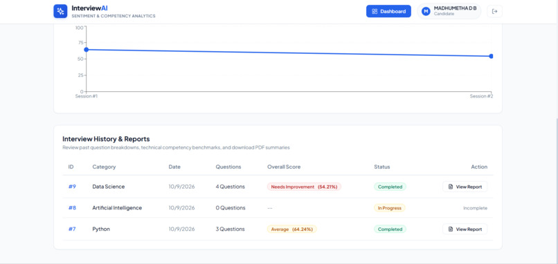 AI Interview Analytics for Smarter Candidate Evaluation. – screenshot 2