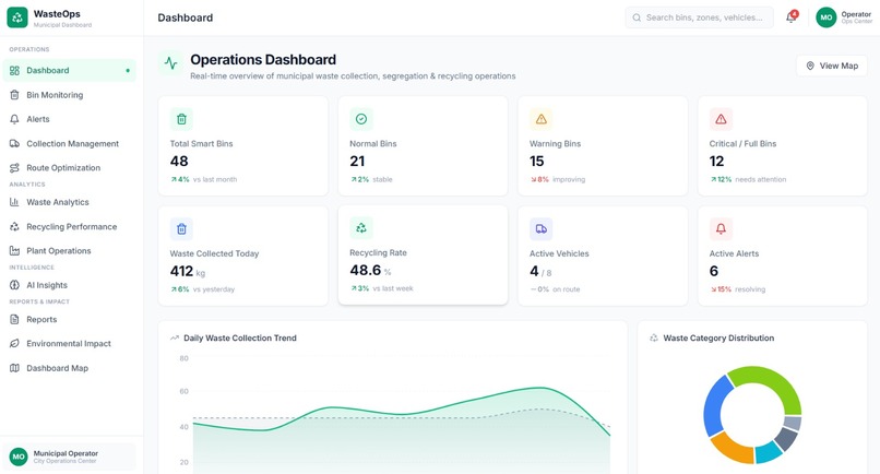 SMART WASTE SEGREGATION AND RECYCLING DASHBOARD – screenshot 1