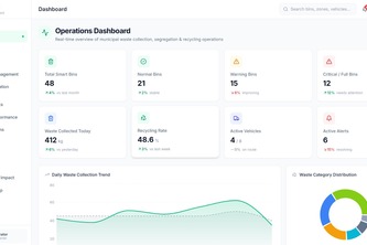 SMART WASTE SEGREGATION AND RECYCLING DASHBOARD