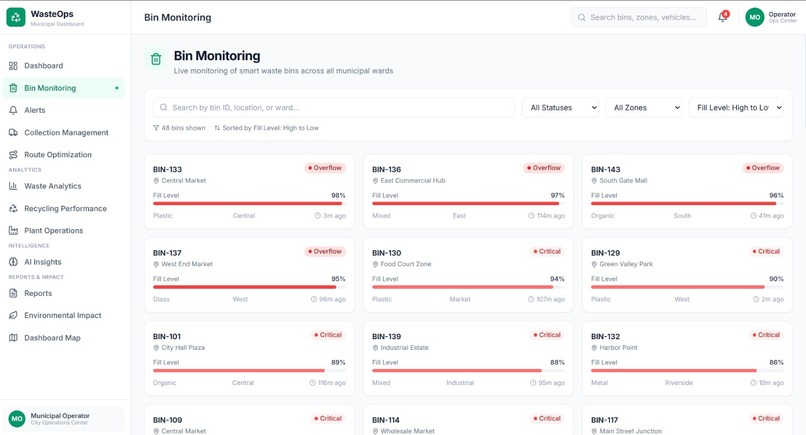 SMART WASTE SEGREGATION AND RECYCLING DASHBOARD – screenshot 2