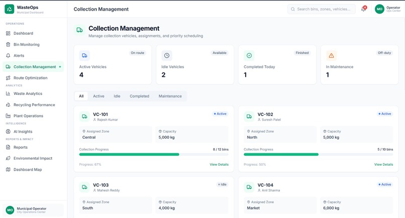 SMART WASTE SEGREGATION AND RECYCLING DASHBOARD – screenshot 4