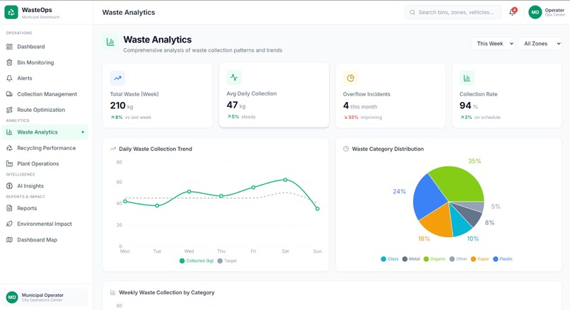 SMART WASTE SEGREGATION AND RECYCLING DASHBOARD – screenshot 6