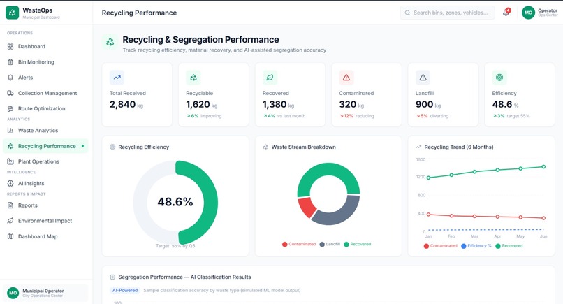 SMART WASTE SEGREGATION AND RECYCLING DASHBOARD – screenshot 7