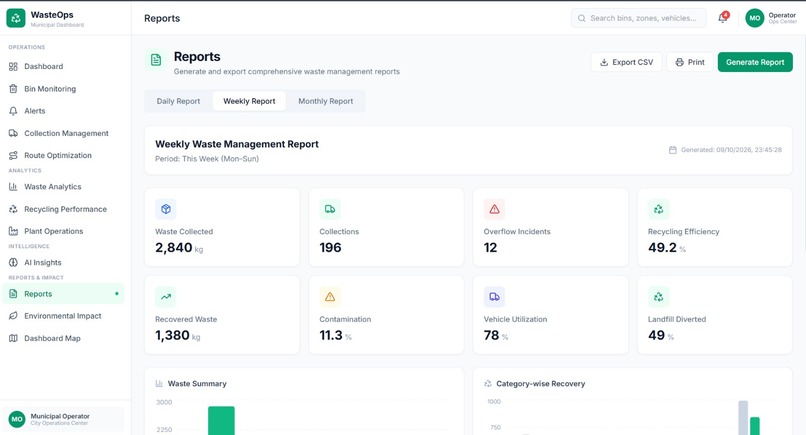 SMART WASTE SEGREGATION AND RECYCLING DASHBOARD – screenshot 8