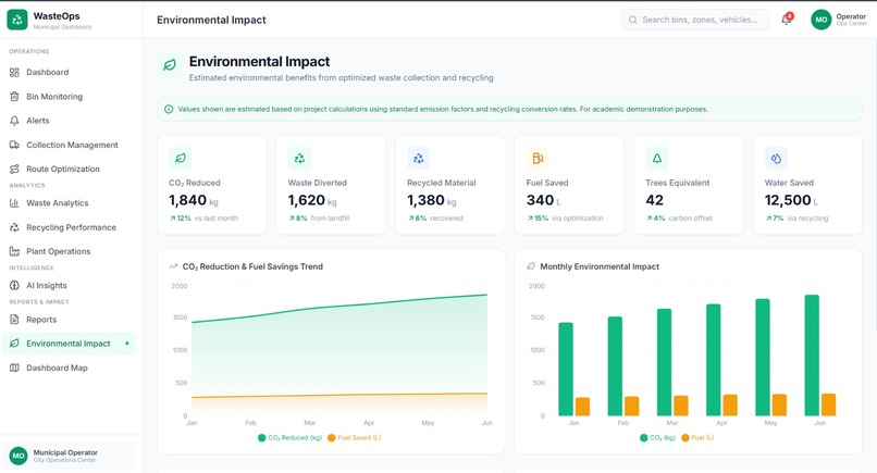 SMART WASTE SEGREGATION AND RECYCLING DASHBOARD – screenshot 9