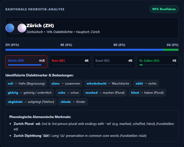 HelvetiaVeritas v2.0 – screenshot 2