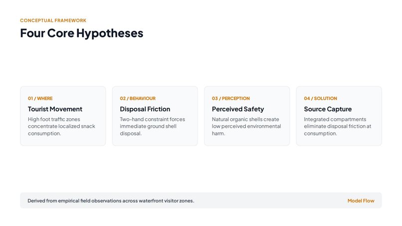 Eco-Peanut Solutions – screenshot 5