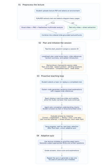 StudyMate – screenshot 7