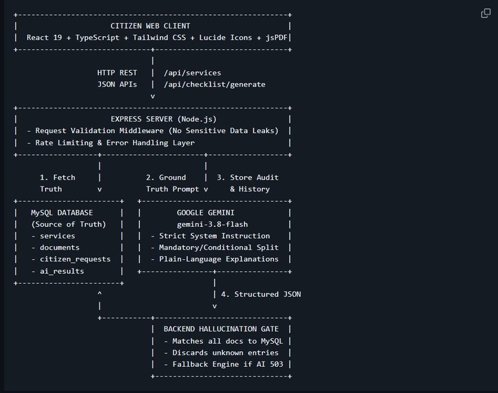 Generative AI-Powered Citizen Rights Information System – screenshot 14