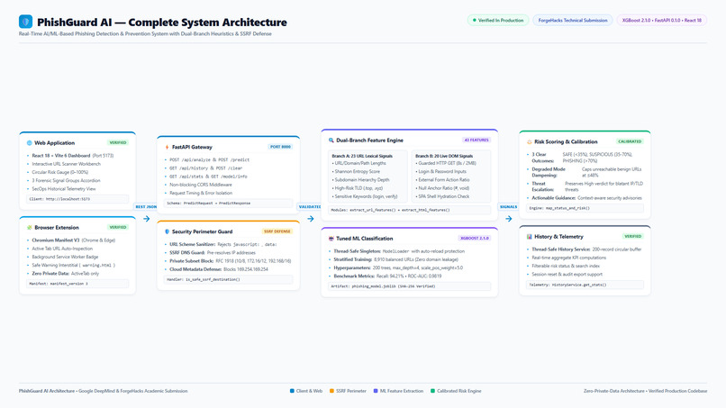 PhishGuard AI – screenshot 1