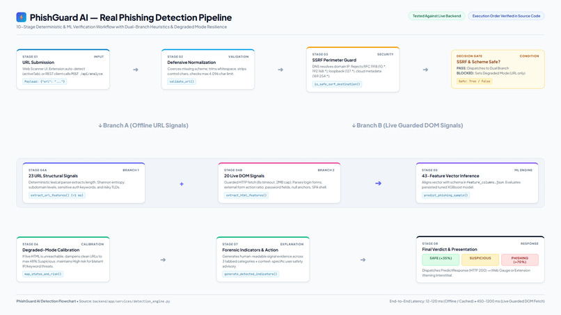 PhishGuard AI – screenshot 2