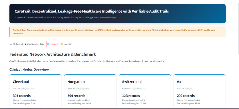 CareTrail: Decentralized Healthcare AI Framework – screenshot 2