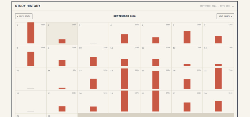 Exam dashboard – screenshot 2