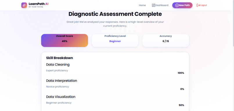 LearnPath AI – Personalized Learning, Powered by AI – screenshot 7