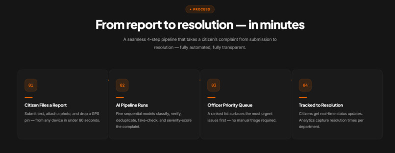 AI Powered Smart Public Complaint Intelligence System – screenshot 1