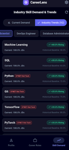 CareerLens – screenshot 6