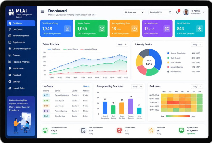 An AI-powered smart queue management system – screenshot 3