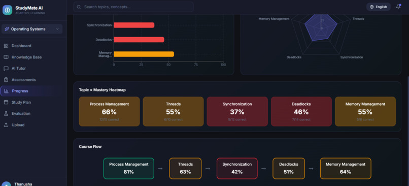 StudyMate AI – Personalized Intelligent Learning Platform – screenshot 8