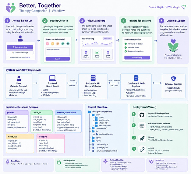 Alongside : Better , Together – screenshot 1