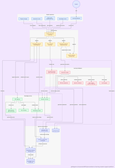 Personalized Tutoring & Adaptive Learning  – screenshot 1