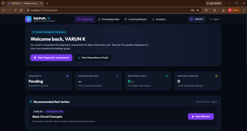 EduPath AI – Learn Smarter, Not Harder – screenshot 3