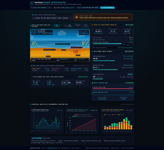AeroCoast Sentinel – screenshot 6