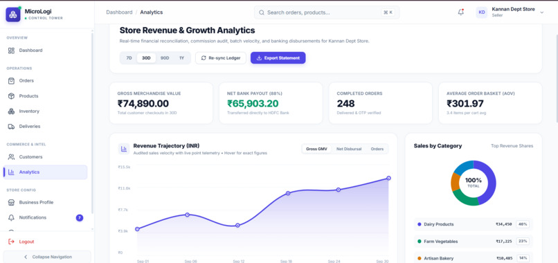 Smart Micro-Logistics Management System – screenshot 7