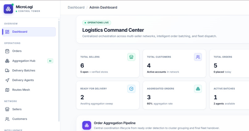 Smart Micro-Logistics Management System – screenshot 9