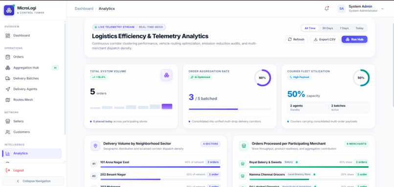 Smart Micro-Logistics Management System – screenshot 12