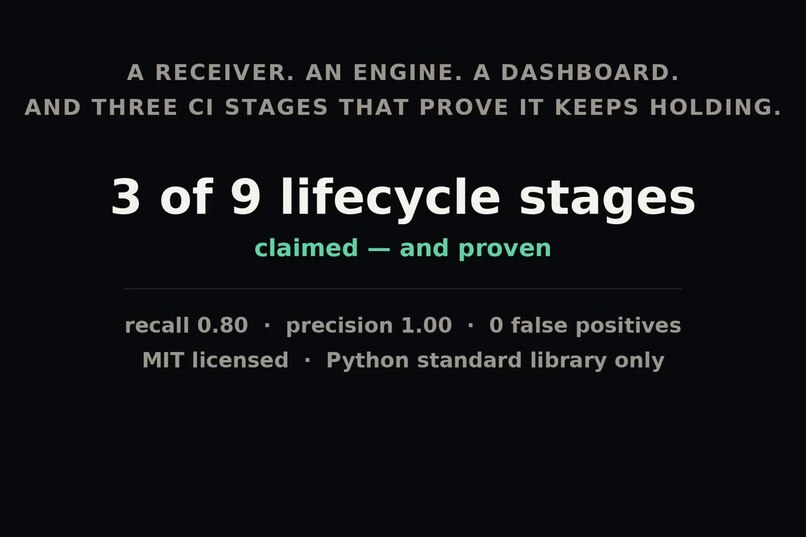 HoldWatch – screenshot 4