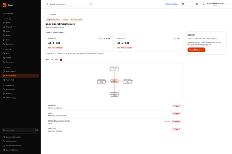Kairos – screenshot 4