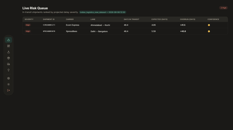 CargoScope – AI-Powered Logistics Intelligence – screenshot 2