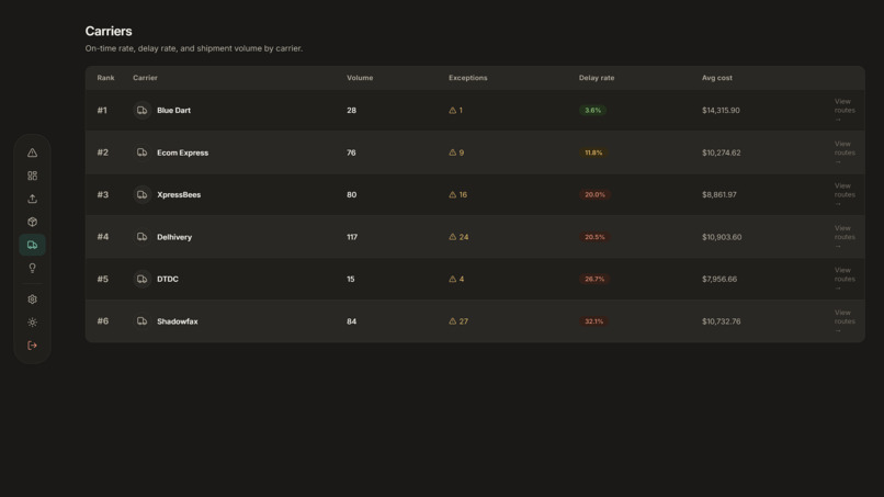 CargoScope – AI-Powered Logistics Intelligence – screenshot 6