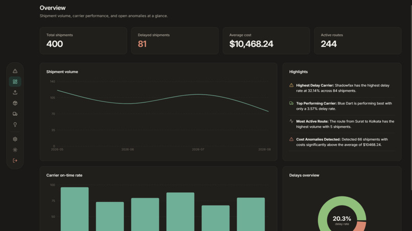 CargoScope – AI-Powered Logistics Intelligence – screenshot 3