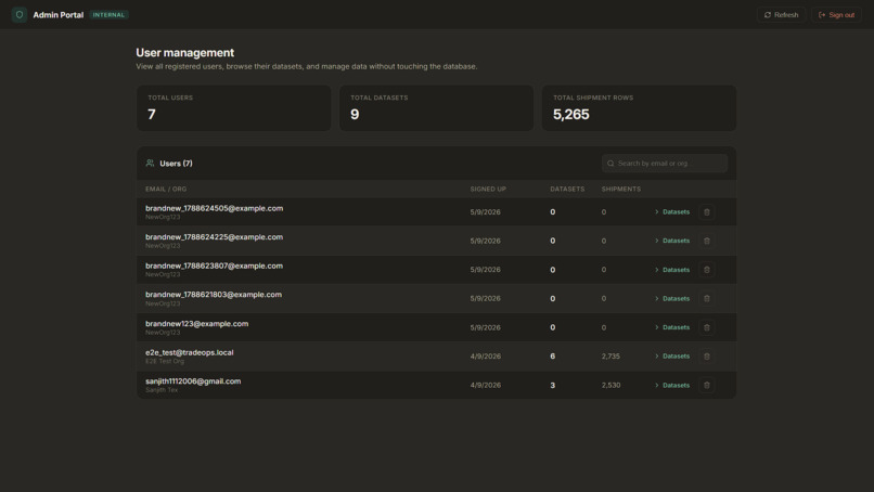CargoScope – AI-Powered Logistics Intelligence – screenshot 9
