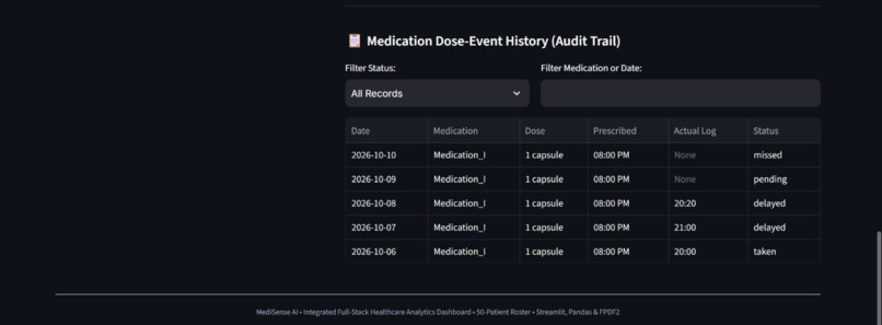 MediSense AI – screenshot 4